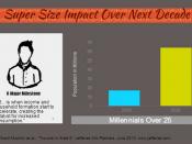 Innovaro_Millennials_and_Food_Infographic_supersize_impact