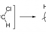 The polymerisation of vinyl chloride