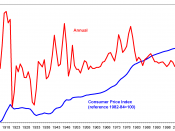 Consumer Price Index US 1913-2004