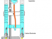 This is the illustration of electrolysis apparatus. Unfortunately, the 3D schematic of this illustration doesn't seem too realistic.