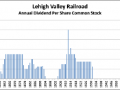 English: Chart of the annual dividends on the common stock of the Lehigh Valley Railroad