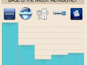 Which Social Network is Most Altruistic?