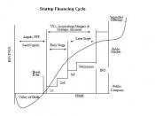 Startup financing cycle