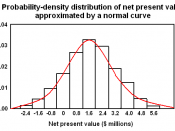 Probability-density distribution of net present values approximated by a normal curve