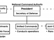 Chart with the top-level chain of command of the USA