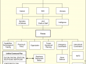 Detailed Chain of Command of the United States including political and non-military security institutions