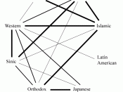 This is a chart describing civilizational relationships predicted by Samuel Huntington, similar to one presented in his book The Clash of Civilizations.