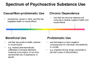 Source: A Public Health Approach to Drug Control in Canada, Health Officers Council of British Columbia, 2005