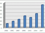 العربية: حركة الأسهم في سوق تداول العملات 1988-2007، بوحدات بليون دولار أمريكي