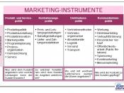 Marketing-Instrumente