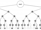 English: A binary tree of the Morse Code adapted from the dichotomic search table in the morse code Wikipedia entry.