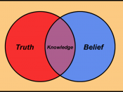 Illustration of Plato's definition of knowledge
