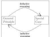 English: inductive and deductive reasoning
