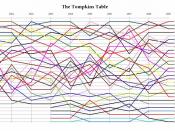 Tompkins Table