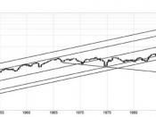 Dow Jones Industrial Average 1930-2008 with trend lines