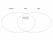 English: Venn diagram to use when contrasting the characters of Iago and Othello in the play by William Shakespeare