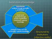 English: Underlying structure of the social construction of reality