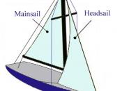 Sails of a bermuda rigged sloop. language neutral version: image:Sloop Example language free.jpg