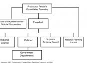 The Basic Political structure of Indonesia under Guided Democracy as of 1962