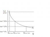 English: this is a graph explaining lindahl pricing, an economic theory.
