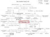 Family trees of the Julio-Claudian dinasty of Roman Emperors.