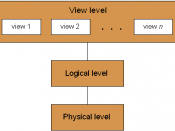 Data abstraction levels of a database system
