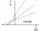 Lineweaver–Burk plots of different types of reversible enzyme inhibitors. The arrow shows the effect of increasing concentrations of inhibitor.