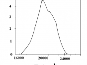 English: Absorption spectrum of [Co(H 2 O) 6 ] 2+ .