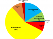 English: Pie chart of world oil reserves by region