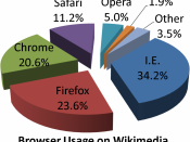 English: Browser usage share on Wikimedia Foundation projects on June 2011.