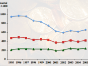 Nederlands: Armoede in Nederland in de periode 1995 t/m 2005 -lage-inkomensgrens -niet-veel-maar-toereikendgrens - basisbehoeftengrens
