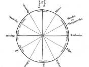 Compass rose as known by ancient Greeks, created by scholar Adamantios Koraïs by 1796