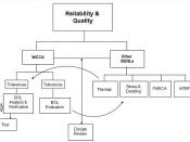 WCCA Reliability Flow Chart
