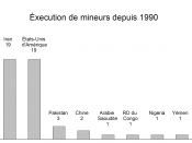 Executions mineurs