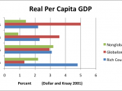English: Chart of Real Per Capita GDP