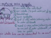 English: A schematic of a self-emptying swim goggles. Self-emptying swim goggles could be used in situations when a person suddenly finds himself under water, without a swim goggles on. In this situation, the goggles must be strapped on underwater, where 