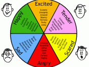 English: Managing emotions - Identifying feelings