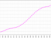 Demographics of Burundi, Data of FAO, year 2005 ; Number of inhabitants in thousands.