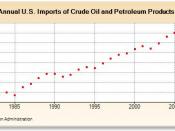 English: U.S. Imports of Crude Oil and Petroleum Products (Thousand Barrels) 1981 -2010 Français : Importation de produits pétroliers par les États-Unis de 1981 à 2010 en milliers de barils.