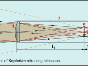 English: Schematic of Keplerian refracting telescope.