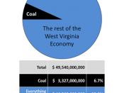 West Virginia 1999-2008 Average Gross Domestic Product (GSP)