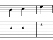 English: A major pentatonic scale for guitar two octaves at the fourth position