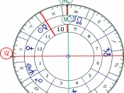 English: Astrology, Horoscope, equal houses, example, Sepp Herberger Deutsch: Astrologie, Horoskop, aequale Haeuser, Beispiel, Sepp Herberger