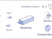 Diagram showing Symphony Application performing quantitative analysis