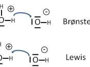 English: Comparison of the Bronsted and Lewis view of the acid base reaction betwee hydronium and hydroxyl atoms