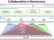 English: In a collaborative e-democracy every citizen participates in the collaborative policy process, either indirectly - by delegating proxy representatives to vote on their behalf within the different policy domains, or directly - by voting on a parti