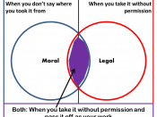 A simple graphic explaining the differences between plagiarism and copyright issues