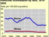 This graph shows the homicide victimization rate for whites and blacks, according to the US Bureau of Justice Statistics.