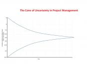 English: Project Management Cone of Uncertainty