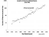 A diagram showing the growth of business method patents